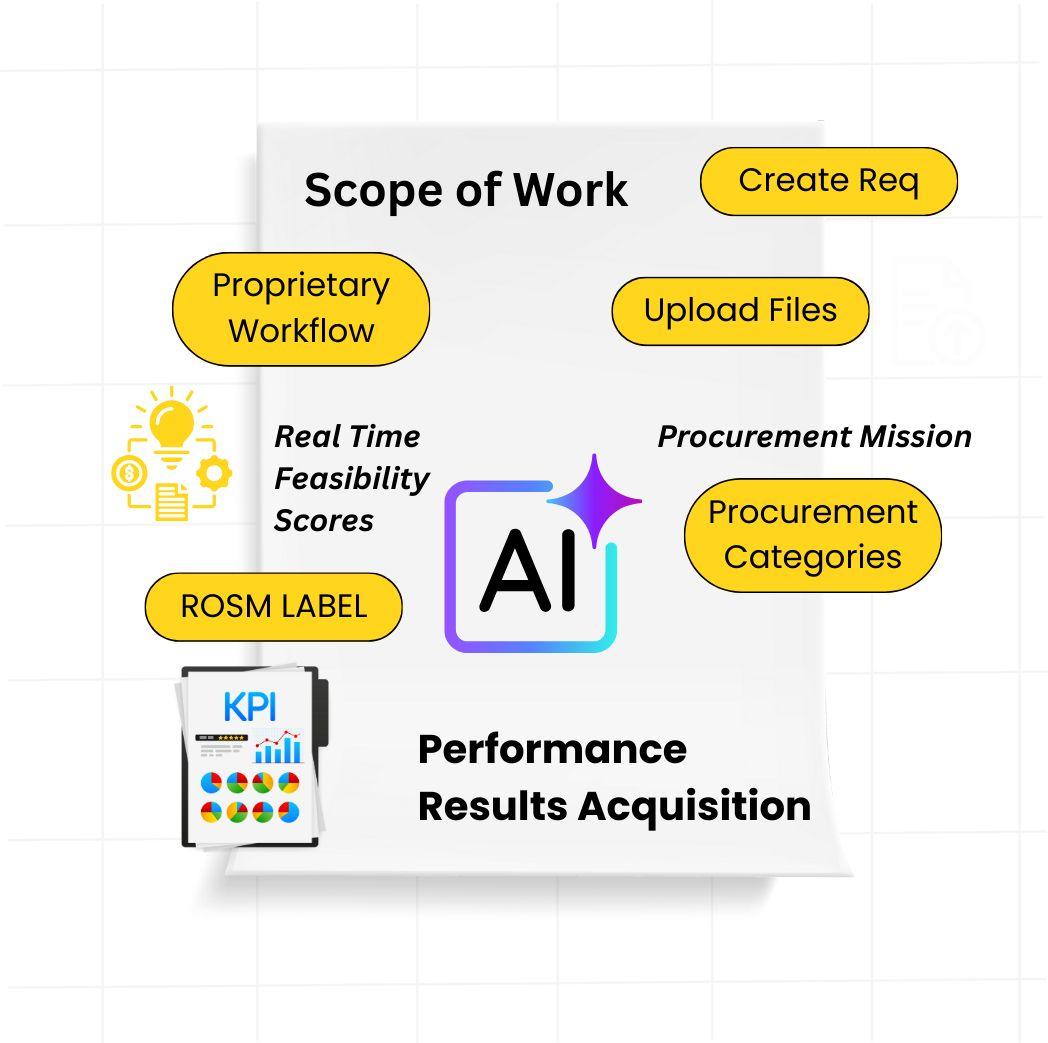 Performance Results Acquisition